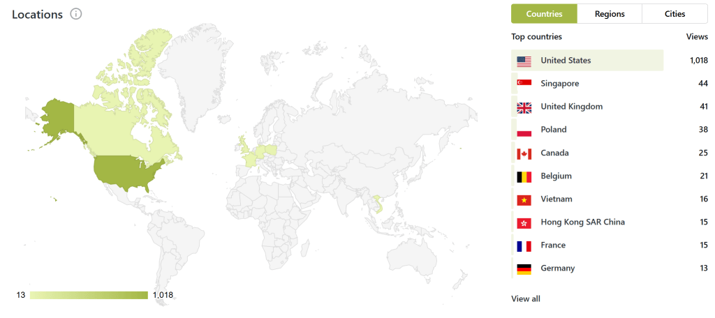 JetPack geo statistics for ThereGoesSaraRose.com, 2025.
